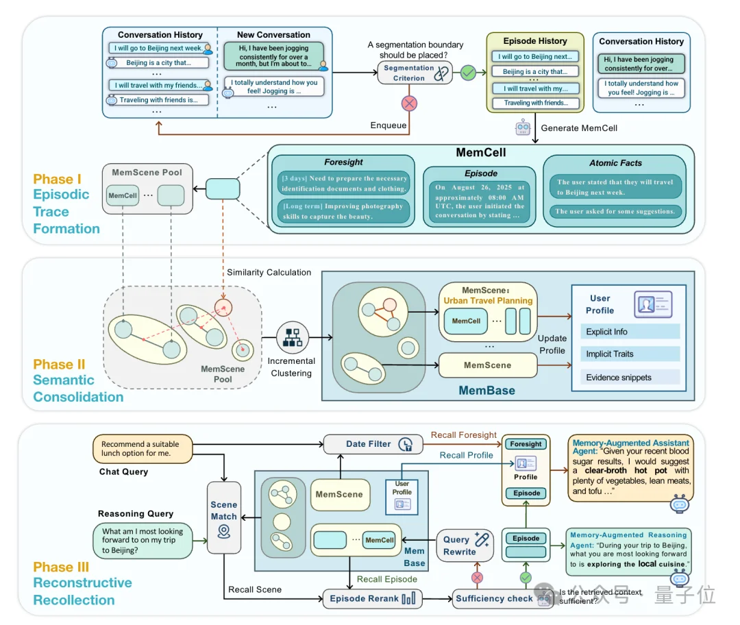 陈天桥邓亚峰联手破解大模型记忆难题！4个月打造SOTA系统，悬赏8万美元发起全球记忆挑战赛