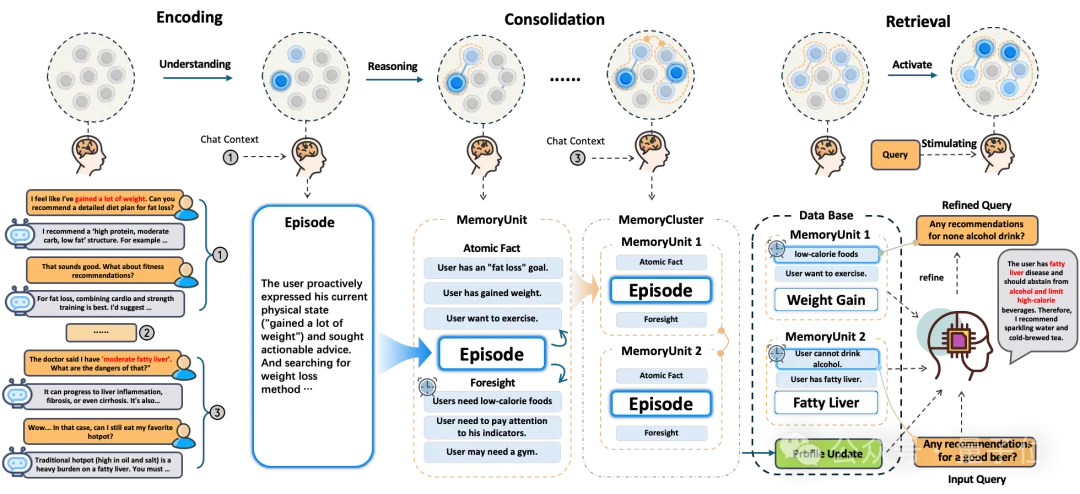 陈天桥邓亚峰联手破解大模型记忆难题！4个月打造SOTA系统，悬赏8万美元发起全球记忆挑战赛