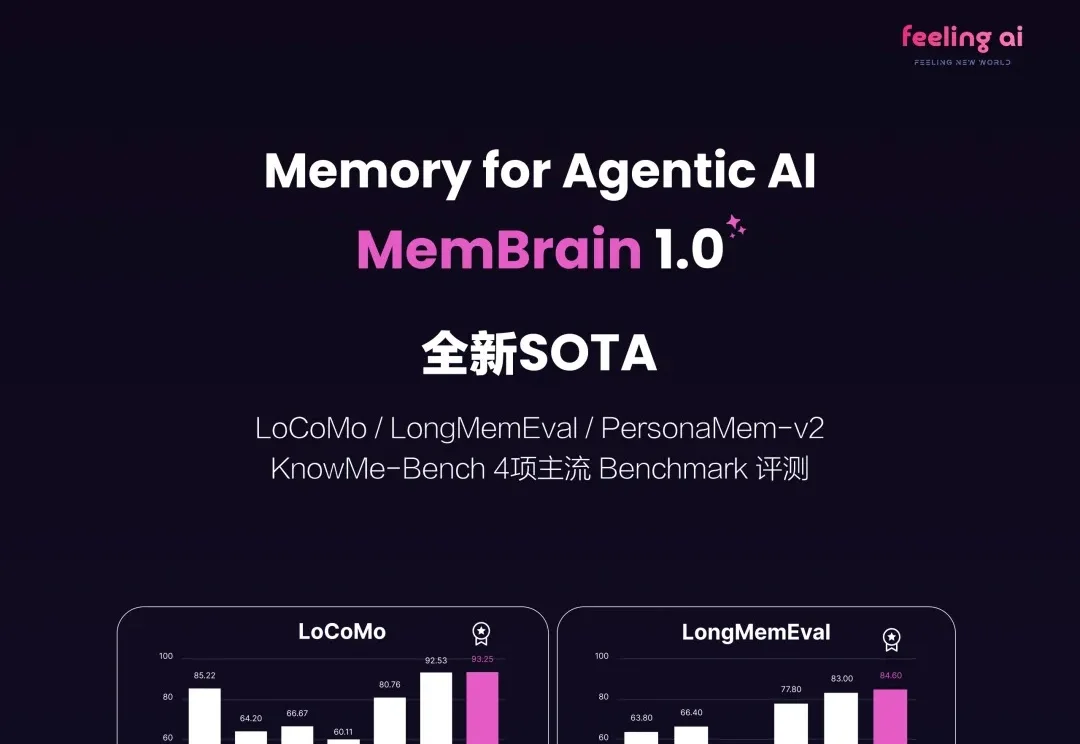 Agentic Memory开年就卷起来了？刚刚，华人团队MemBrain拿下多项SOTA！