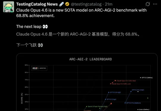 刚刚, Claude Opus 4.6登顶编程之王! 杀入Office全家桶, 15亿打工人变天