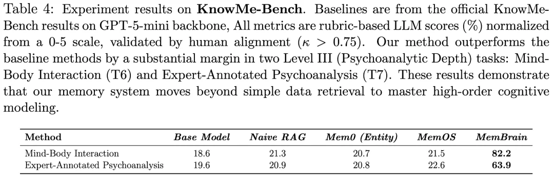 Agentic Memory开年就卷起来了？刚刚，华人团队MemBrain拿下多项SOTA！