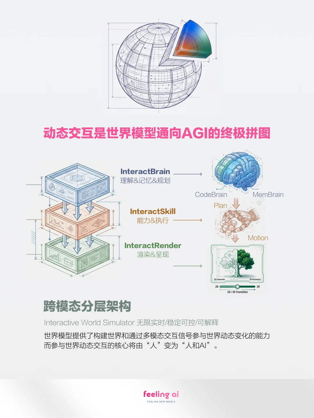 Agentic Memory开年就卷起来了？刚刚，华人团队MemBrain拿下多项SOTA！