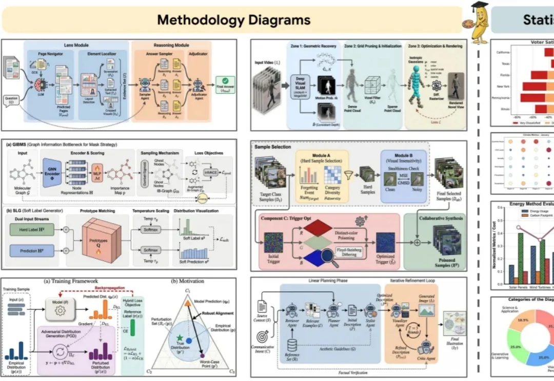 谷歌做了个论文专用版nano banana！顶会级Figure直出