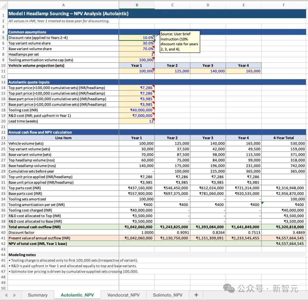 硅谷一夜两弹! GPT-5.3-Codex狙击Claude 4.6, 奥特曼真急了