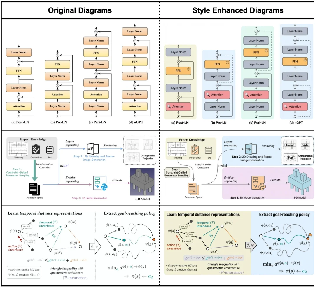 谷歌做了个论文专用版nano banana！顶会级Figure直出
