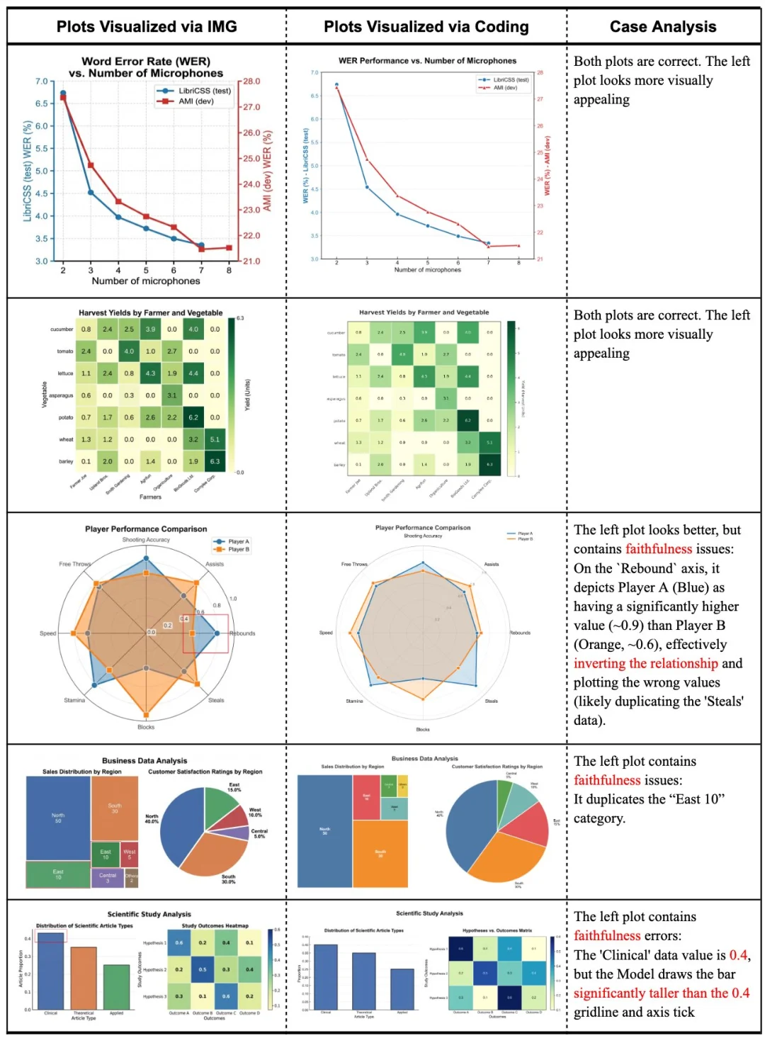 谷歌做了个论文专用版nano banana！顶会级Figure直出