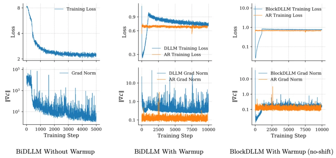 Stable-DiffCoder超越自回归模型！扩散模型在代码生成取得新突破