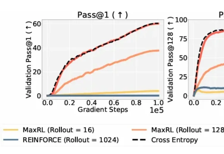 强化学习远不是最优，CMU刚刚提出最大似然强化学习