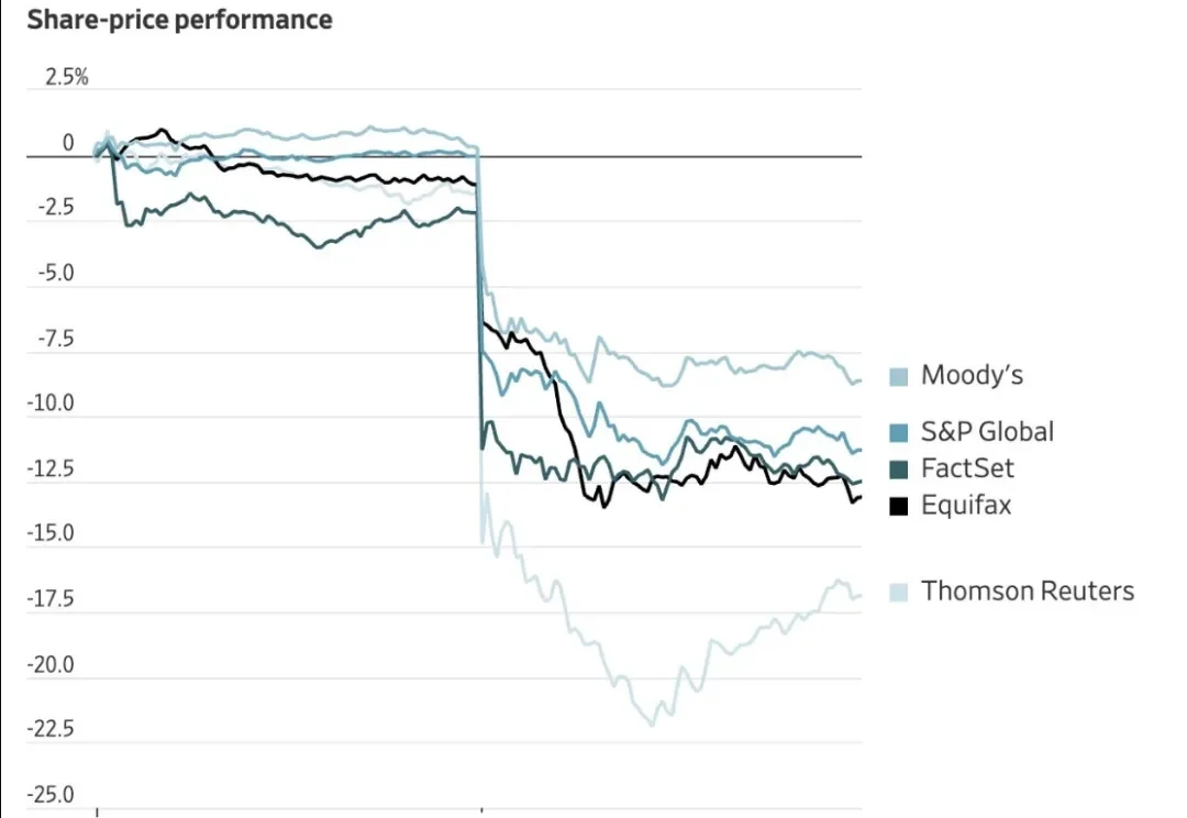 Claude一个插件吓哭华尔街，软件公司集体暴跌，2万亿元一日蒸发