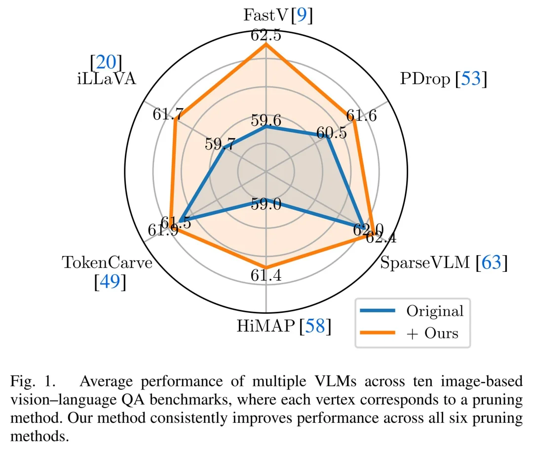 Attention真的可靠吗？上海大学联合南开大学揭示多模态模型中一个被忽视的重要偏置问题
