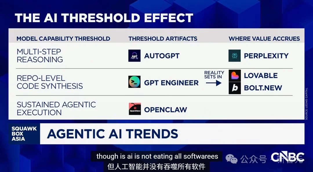 48小时万亿蒸发，高盛用Claude「杀死」人类会计！亲手埋葬软件帝国