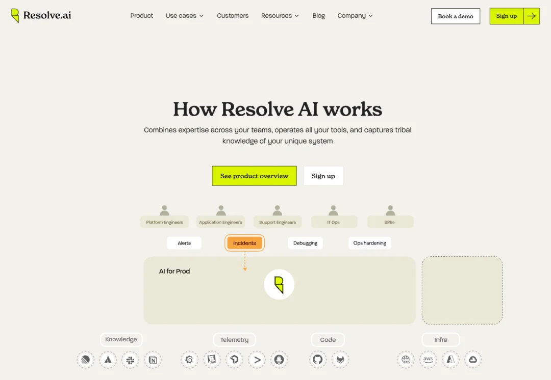 速递｜Lightspeed领投，AI运维公司Resolve AI获1.25亿美元A轮融资，瞄准AI自动排障
