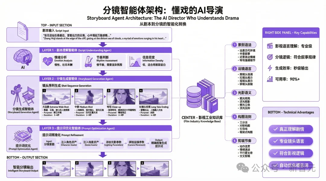 刚刚，漫剧行业被AI「踹了一脚」！国风大片火遍全球，200亿市场地震