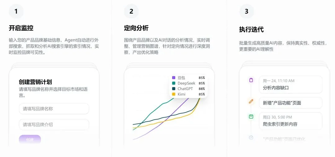 三个月完成两轮融资！前蚂蚁大模型首席架构师创业，发布行业首款 GEO 产品化 AI Agent
