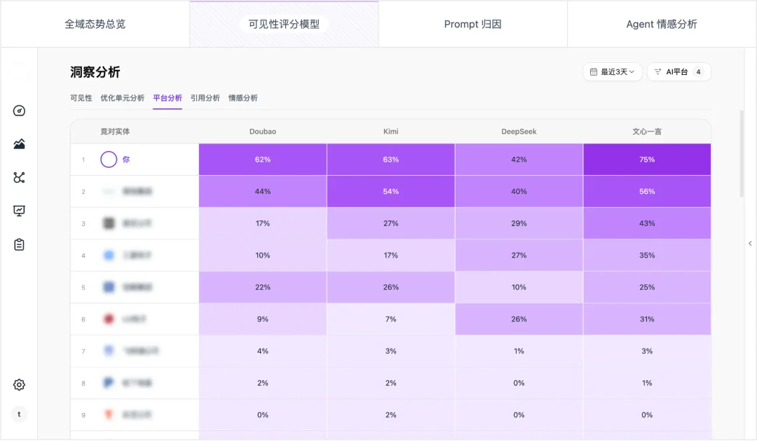 三个月完成两轮融资！前蚂蚁大模型首席架构师创业，发布行业首款 GEO 产品化 AI Agent