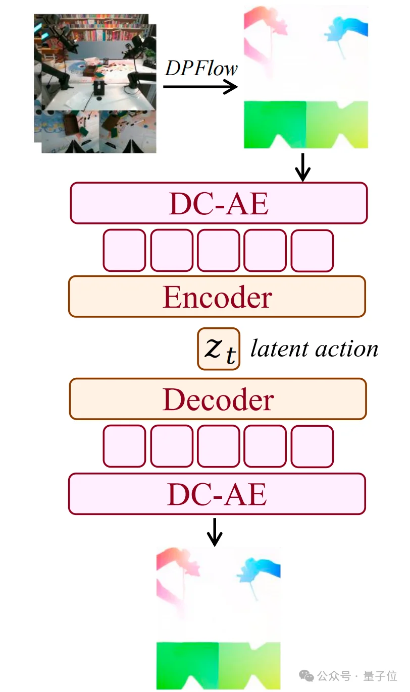 清华研究生开源大一统世界模型：性能超越硅谷标杆40%！