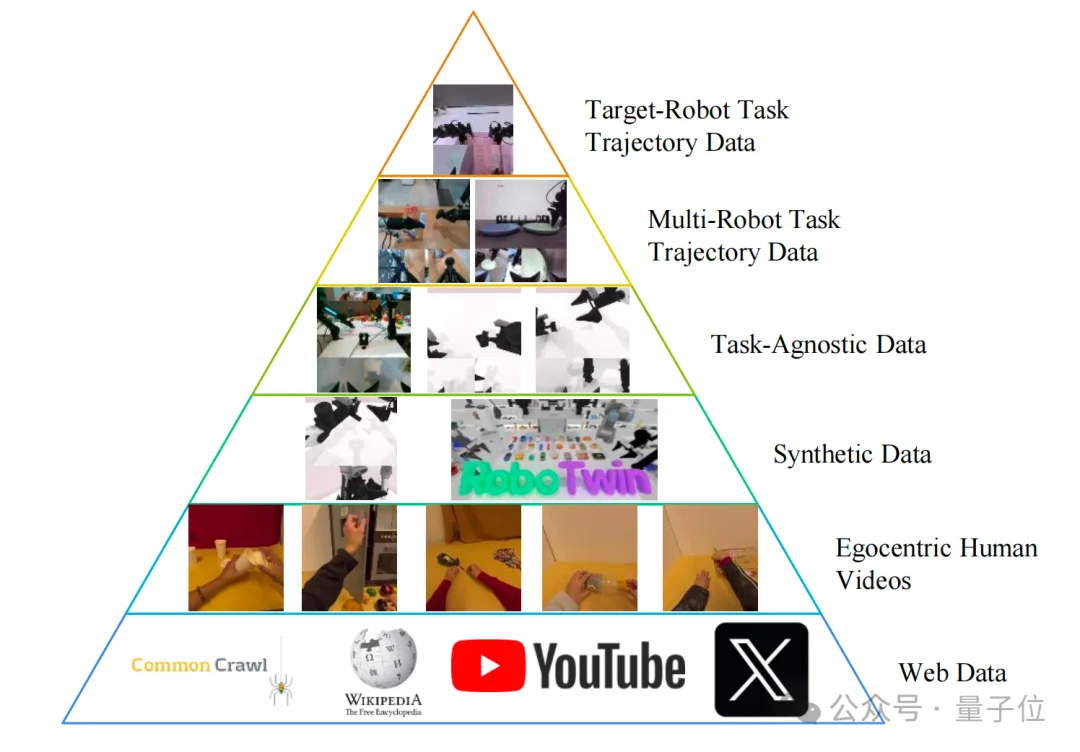 清华研究生开源大一统世界模型：性能超越硅谷标杆40%！