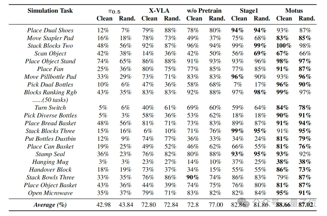 清华研究生开源大一统世界模型：性能超越硅谷标杆40%！