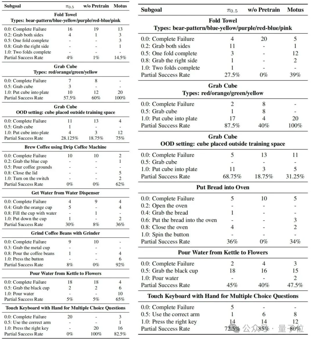 清华研究生开源大一统世界模型：性能超越硅谷标杆40%！