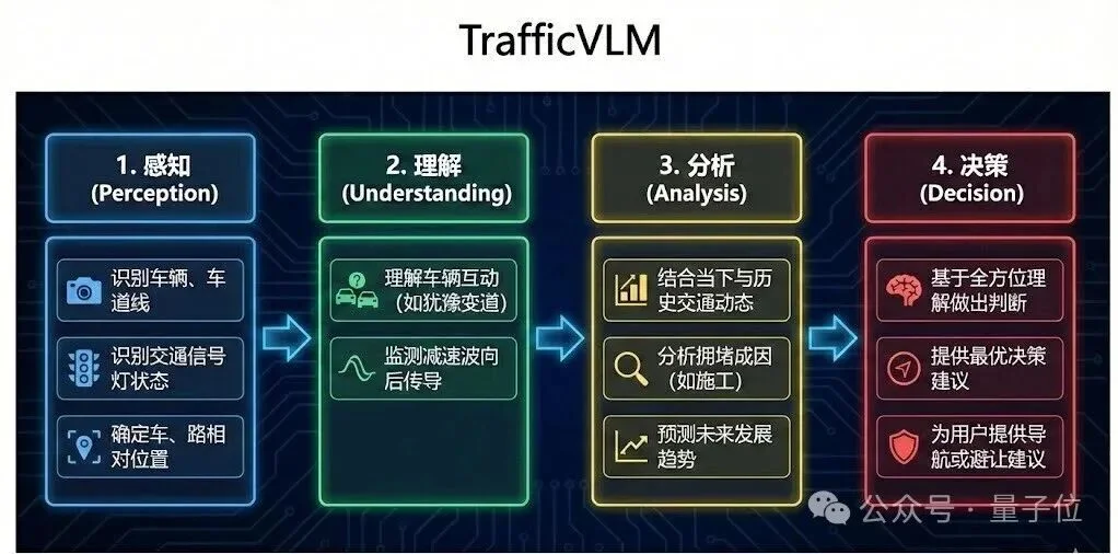 有的AI在算命，有的AI在救命