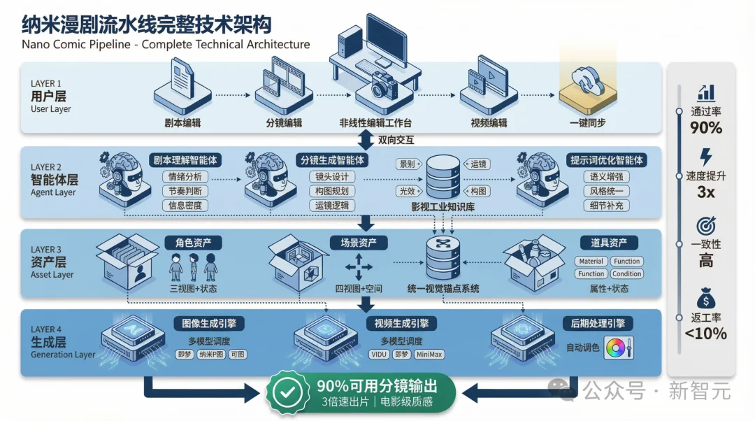 刚刚，漫剧行业被AI「踹了一脚」！国风大片火遍全球，200亿市场地震
