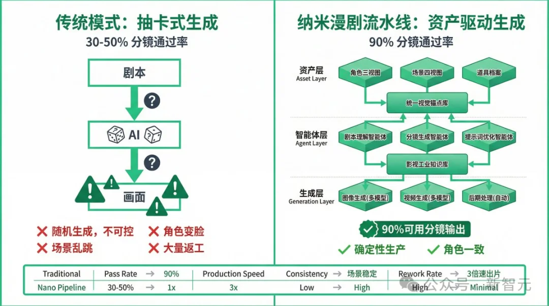 刚刚，漫剧行业被AI「踹了一脚」！国风大片火遍全球，200亿市场地震