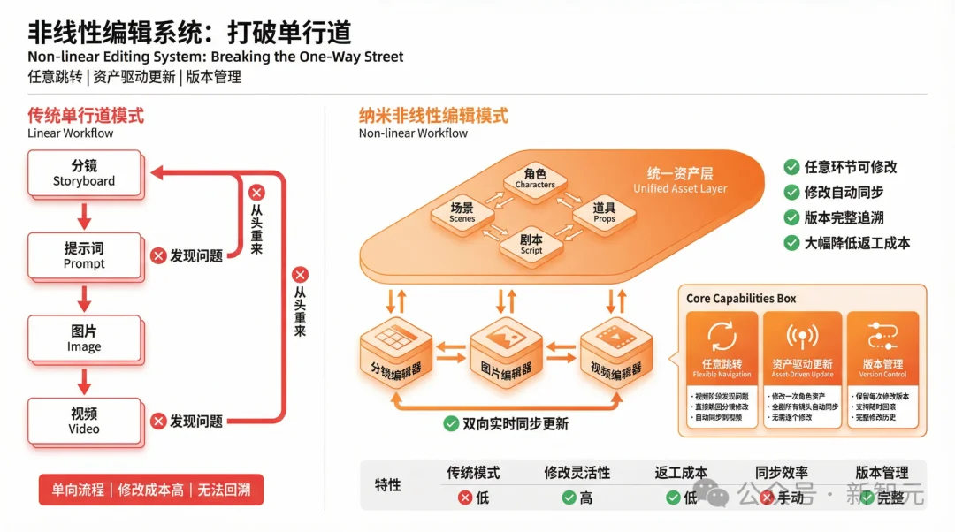刚刚，漫剧行业被AI「踹了一脚」！国风大片火遍全球，200亿市场地震