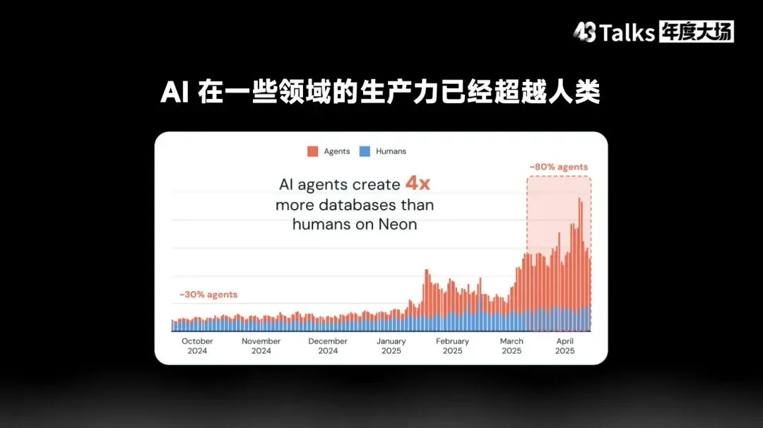 硅基流动杨攀：2026 年最大的创业机会，是给 Agent「造基建」