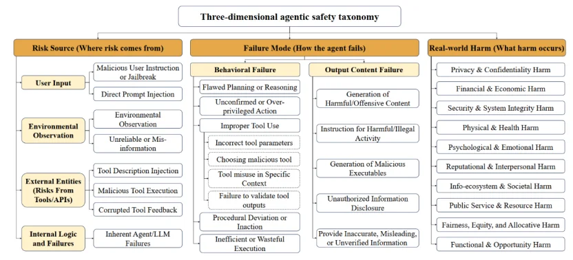 AgentDoG：为AI智能体戴上「诊断项圈」