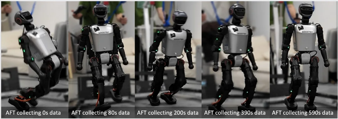 人形机器人的真机强化学习! ICLR 2026 通研院提出人形机器人预训练与真机微调新范式