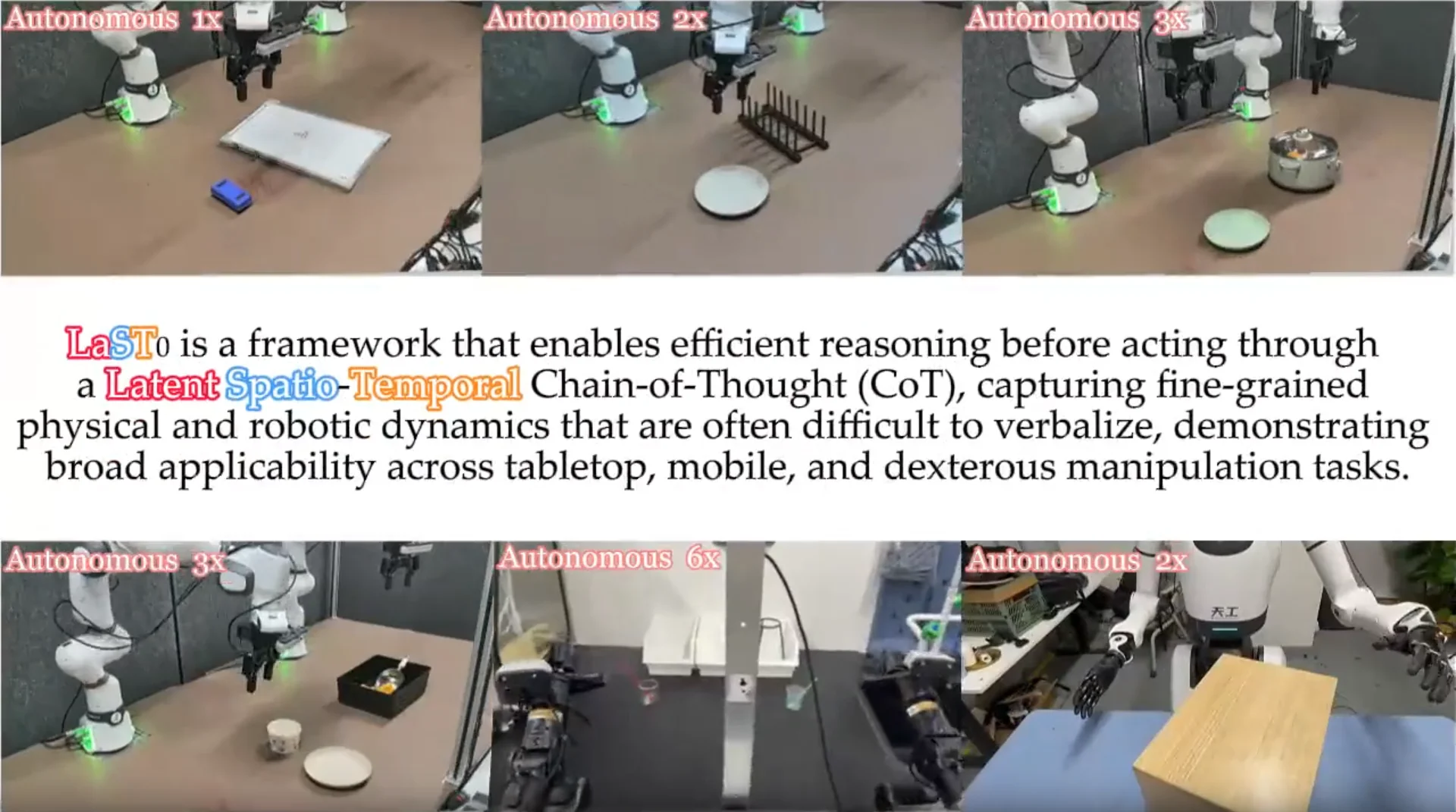 具身大模型LaST₀：双臂/移动/灵巧手全面新SOTA，首次引入隐空间时空思维链