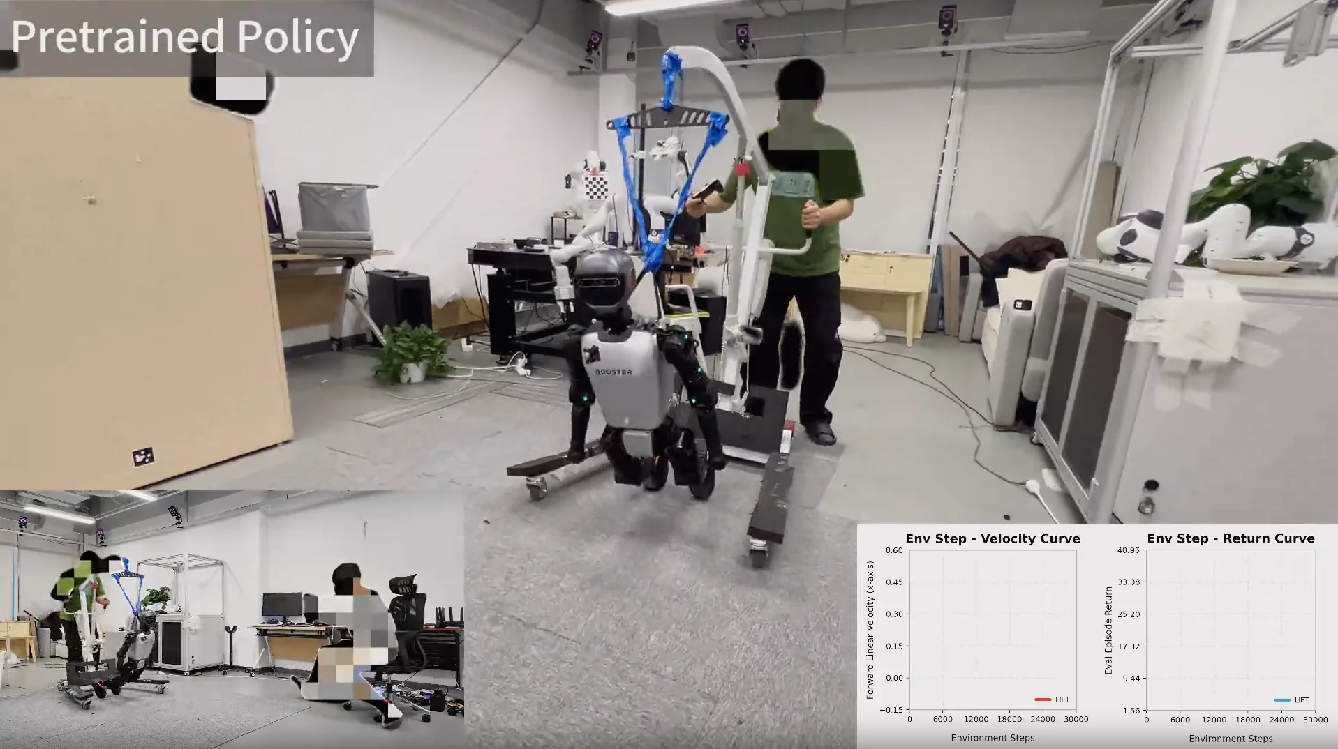 人形机器人的真机强化学习! ICLR 2026 通研院提出人形机器人预训练与真机微调新范式