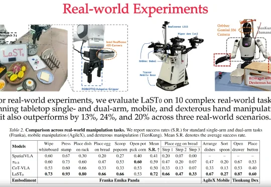 具身大模型LaST₀：双臂/移动/灵巧手全面新SOTA，首次引入隐空间时空思维链