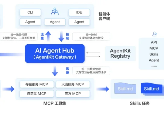 OpenClaw狂揽16万star，是时候聊聊Agent Tools的AB面了