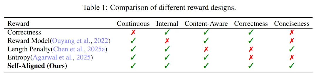 ICLR 2026｜UIUC：一行代码彻底解决LLM推理的过度思考！