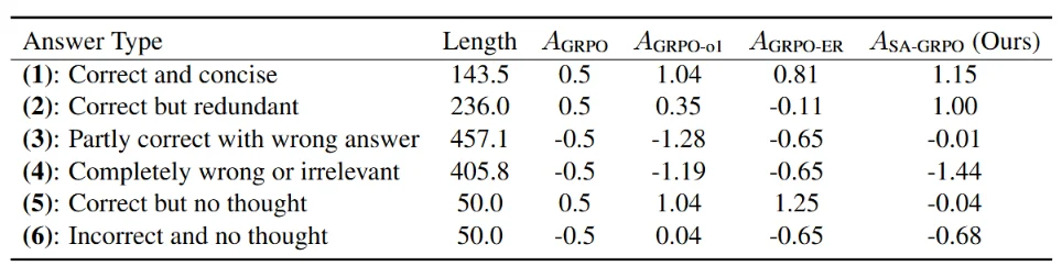 ICLR 2026｜UIUC：一行代码彻底解决LLM推理的过度思考！