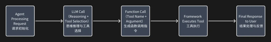 OpenClaw狂揽16万star，是时候聊聊Agent Tools的AB面了