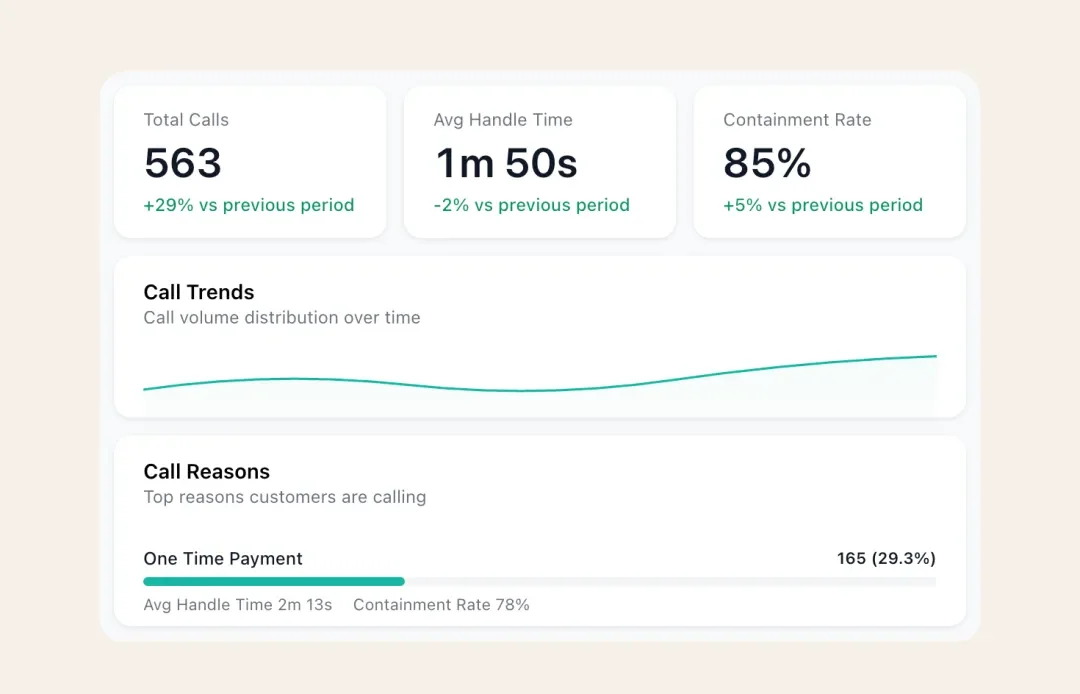 用AI干催收，Salient年入2500万美元，估值5亿美金