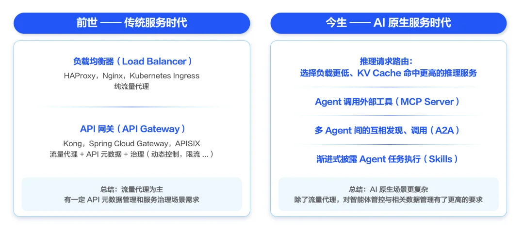 OpenClaw狂揽16万star，是时候聊聊Agent Tools的AB面了