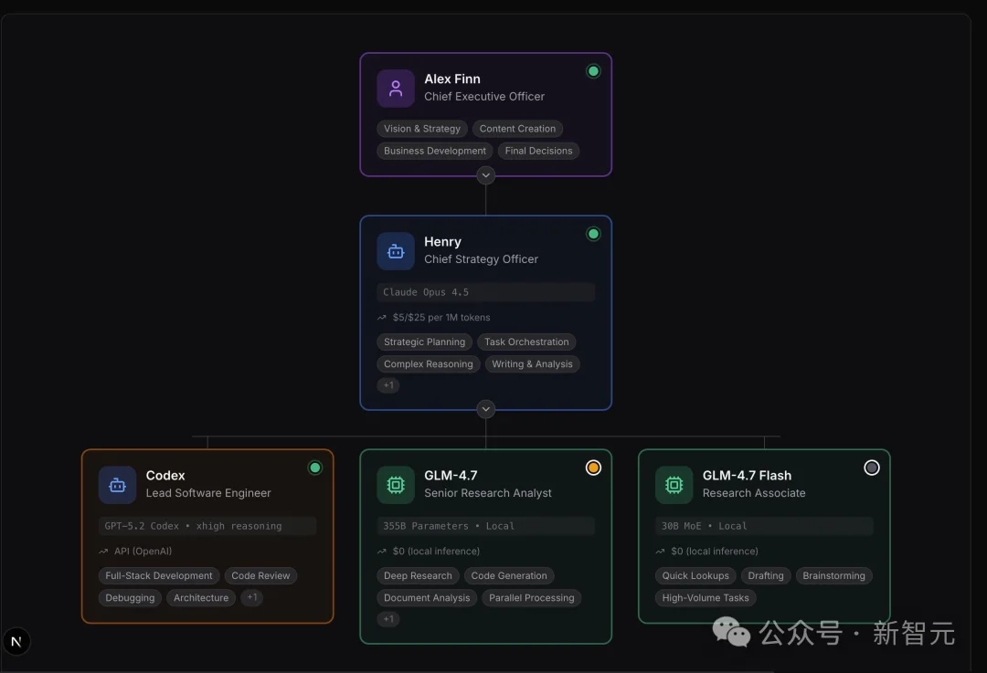 全球首家无人公司开业！OpenClaw 24小时不休，疯狂碾压打工人