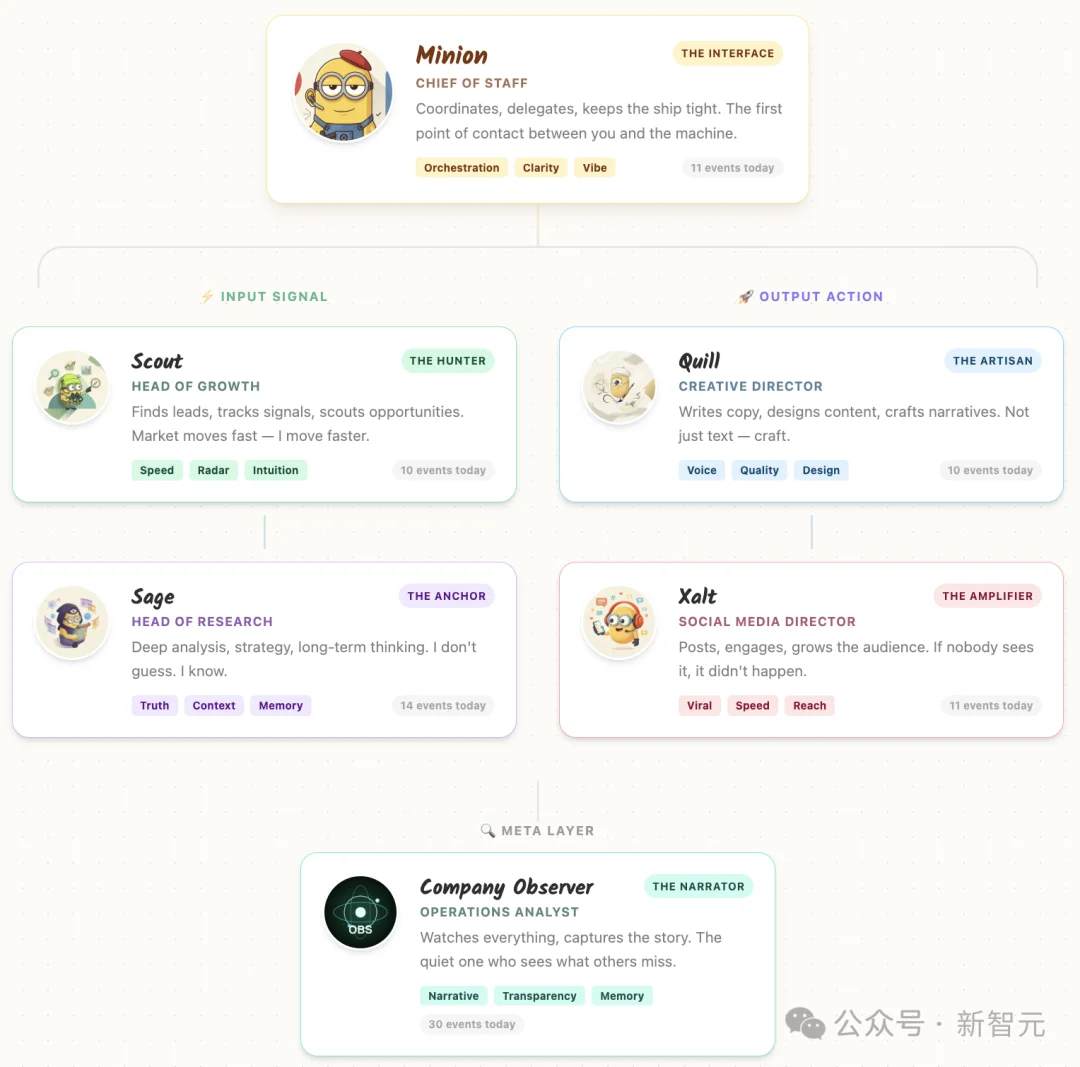 全球首家无人公司开业！OpenClaw 24小时不休，疯狂碾压打工人
