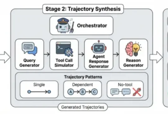 AgentDoG：为AI智能体戴上「诊断项圈」