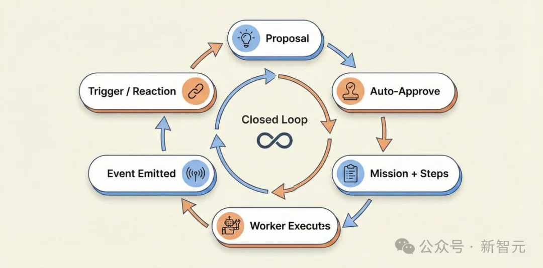 全球首家无人公司开业！OpenClaw 24小时不休，疯狂碾压打工人