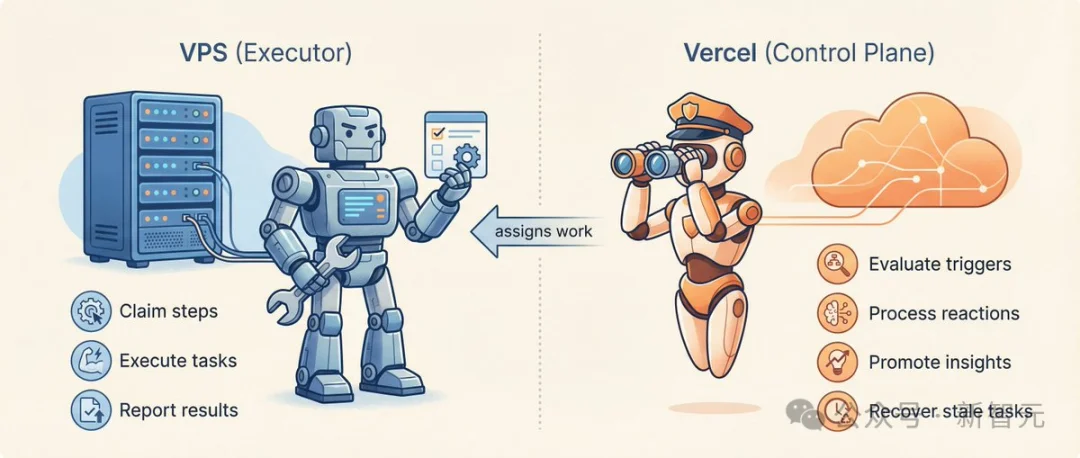 全球首家无人公司开业！OpenClaw 24小时不休，疯狂碾压打工人