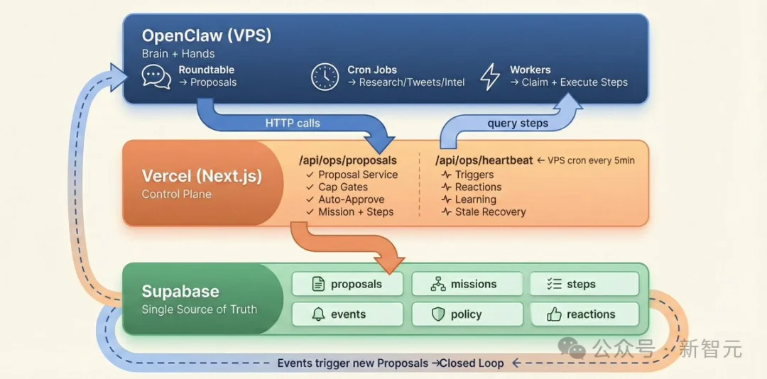 全球首家无人公司开业！OpenClaw 24小时不休，疯狂碾压打工人