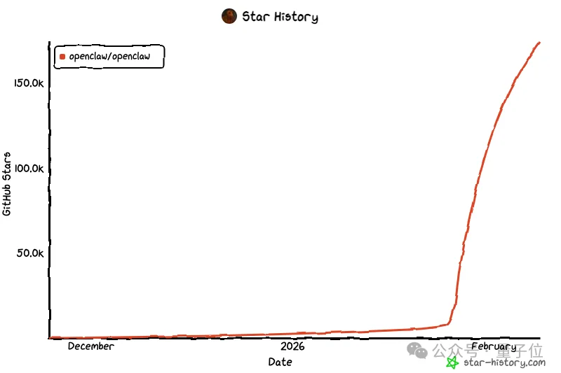 1分钱部署OpenClaw！不挑设备4步搞定，全图形界面10分钟跑通专属AI助理