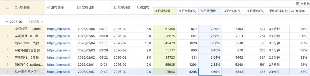 全网最详细的Codex入门教程，手把手教你玩转Vibe Coding。