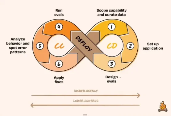 在参与OpenAI、Google、Amazon的50个AI项目后，他们总结出了大多数AI产品失败的原因