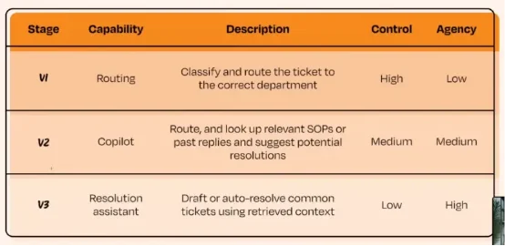 在参与OpenAI、Google、Amazon的50个AI项目后，他们总结出了大多数AI产品失败的原因