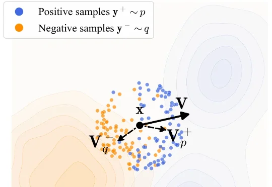 模型「漂移」新范式，何恺明新作让生成模型无须迭代推理